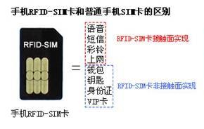 RFID-sim卡